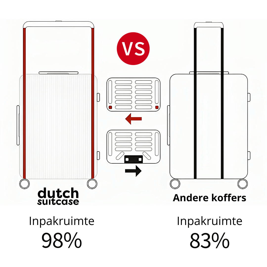 Dutchsuitcase