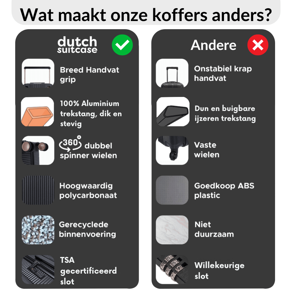 Voordelen van Dutchsuitcase vergeleken andere koffers