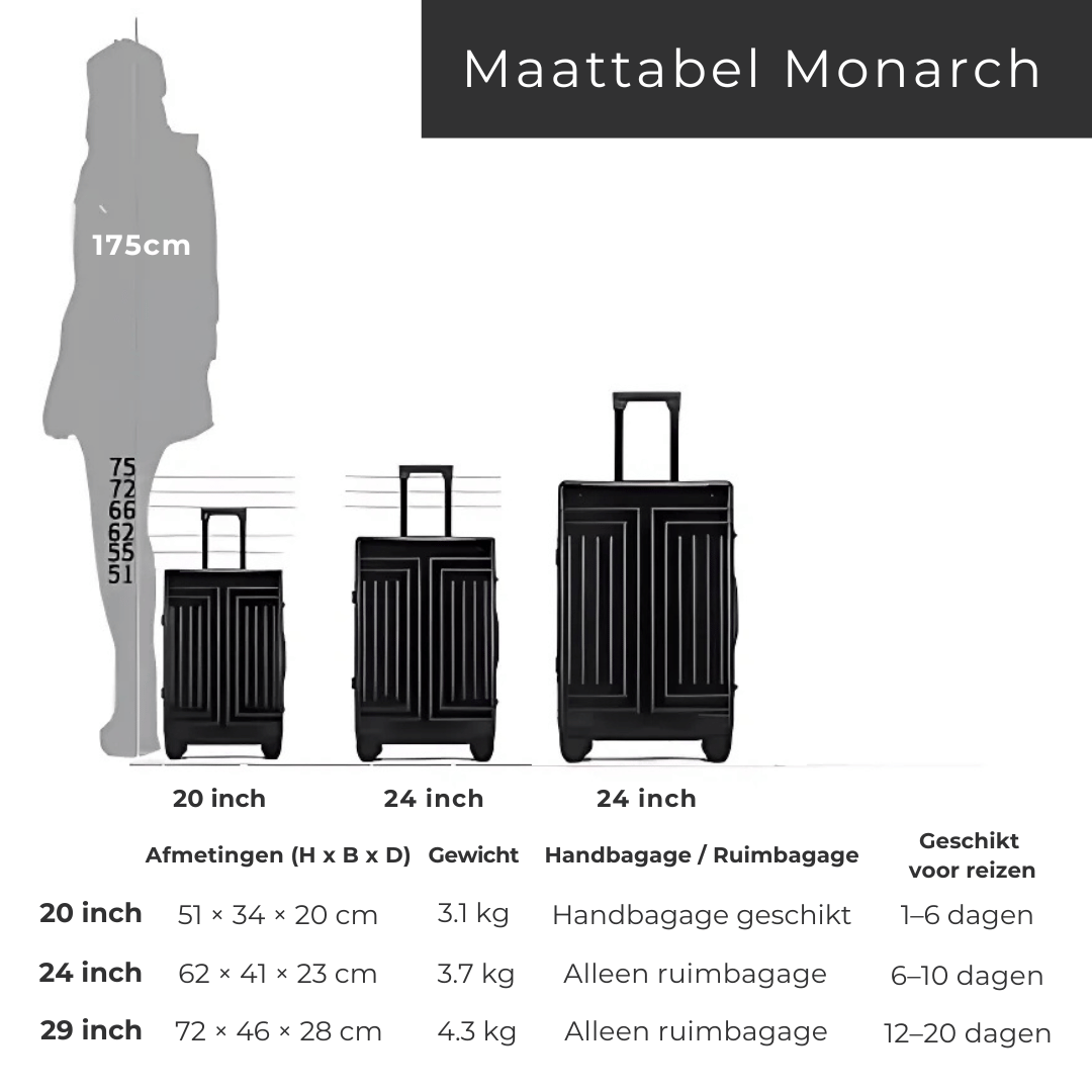 Monarch - Aluminium Koffer