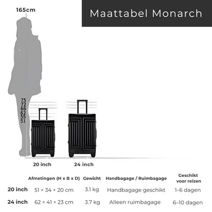 Monarch - Aluminium Koffer